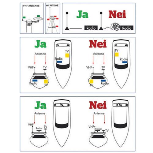 VHF ANTENN MOTORBÅT KIT 1M/4,5